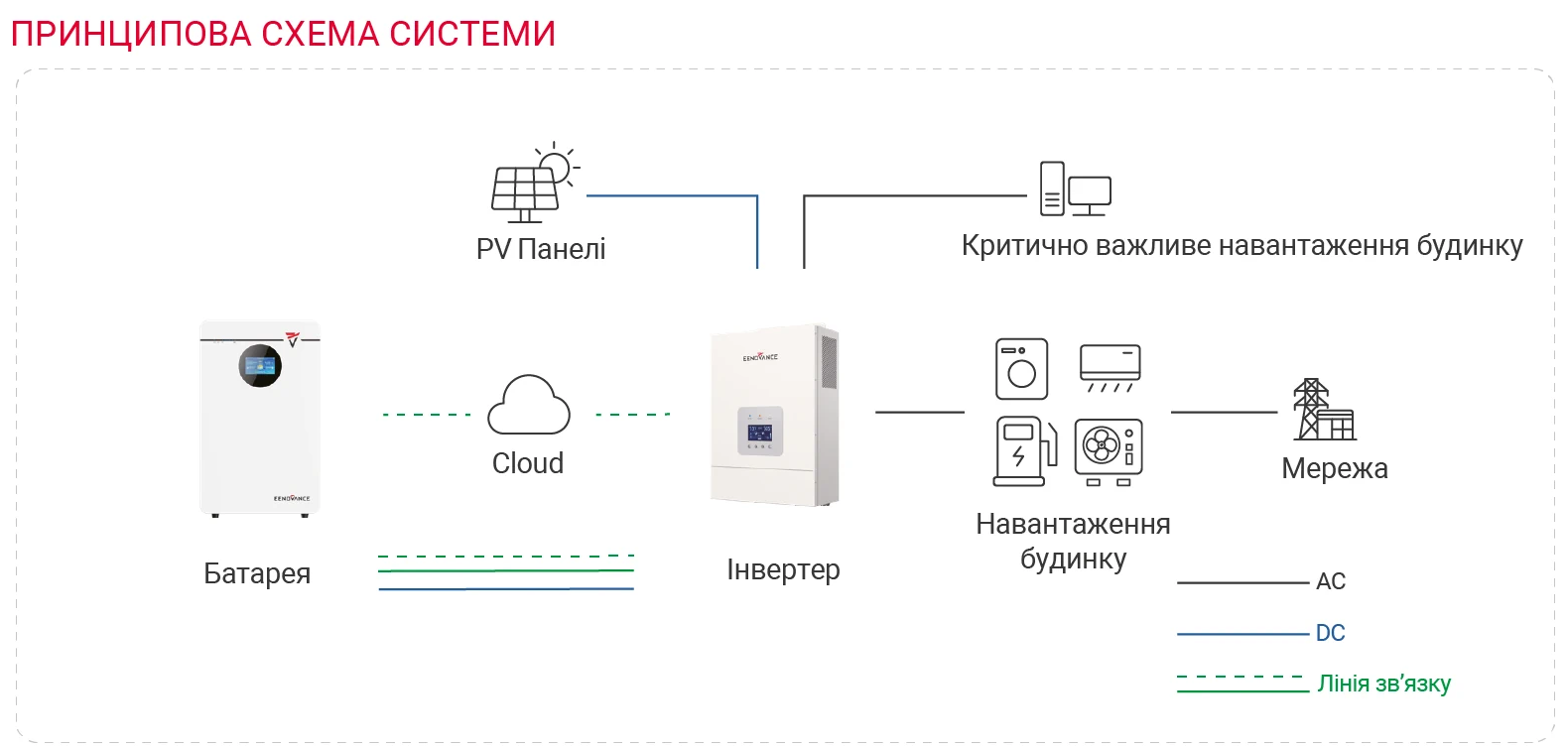 У документації серія представлена моделями MANA 5.1, 10.4, 16.0 та 20.0, з LFP-технологією